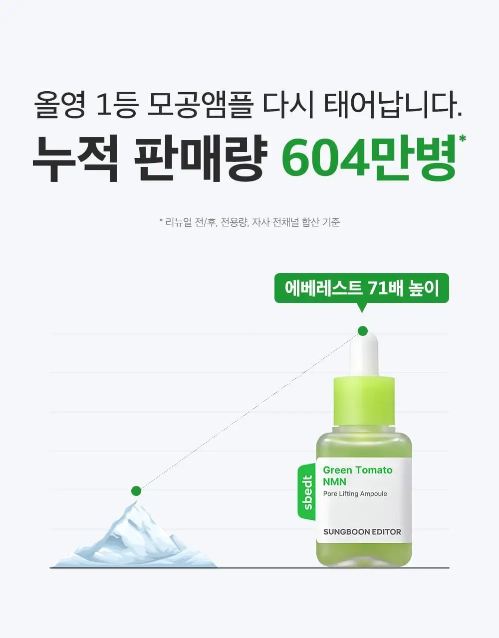 [포켓몬에디션/3D모공케어] 성분에디터 그린토마토 NMN 포어 리프팅 앰플 40ml 더블기획 (+키링 파우치)* 상세페이지 13